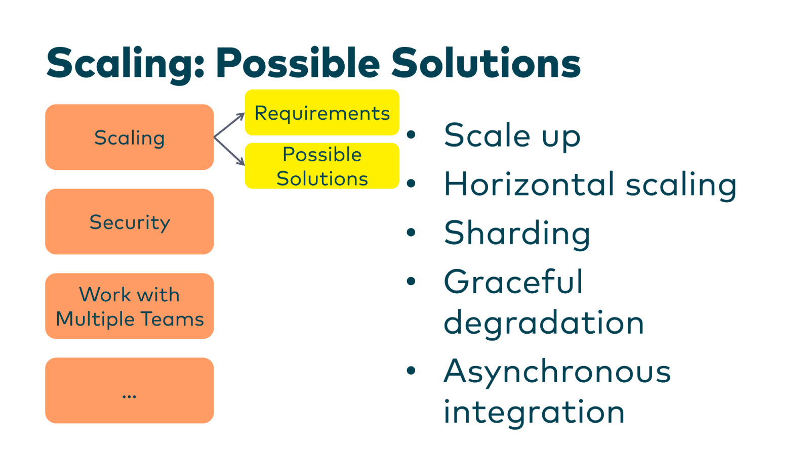 Slide 60