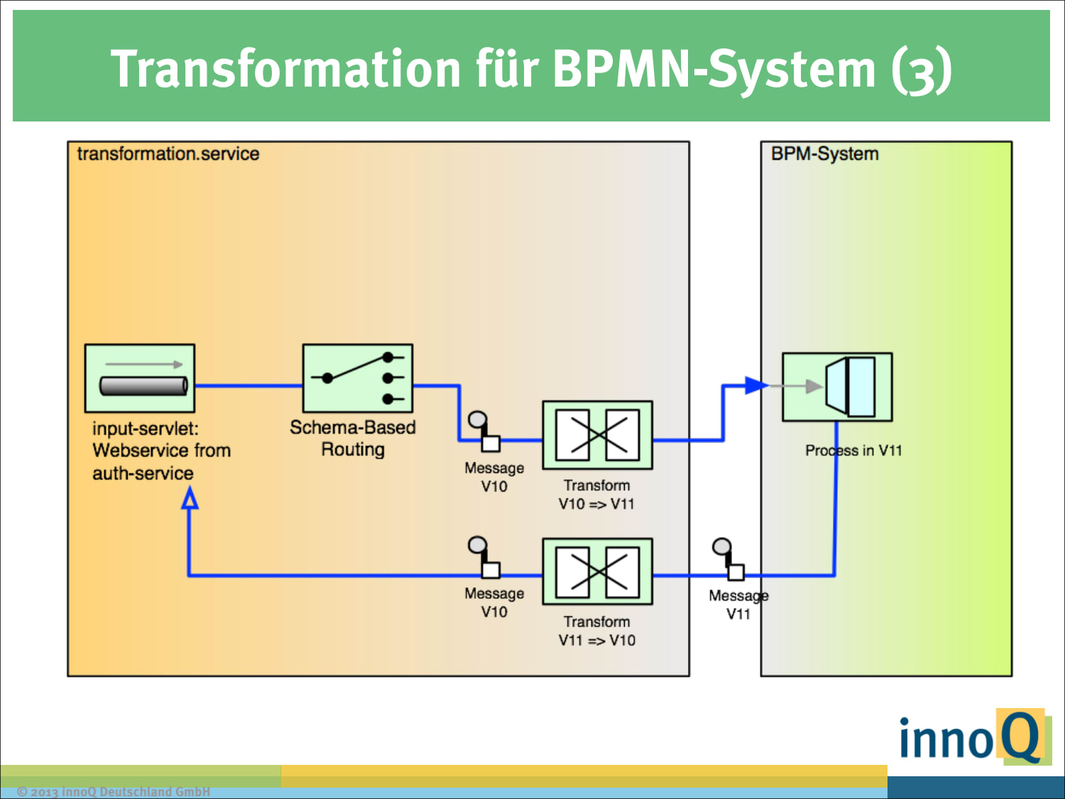 Slide 61