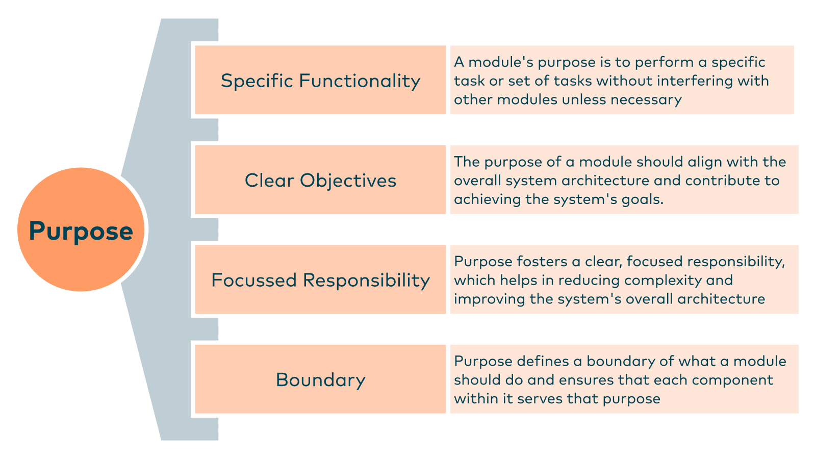 Slide 63