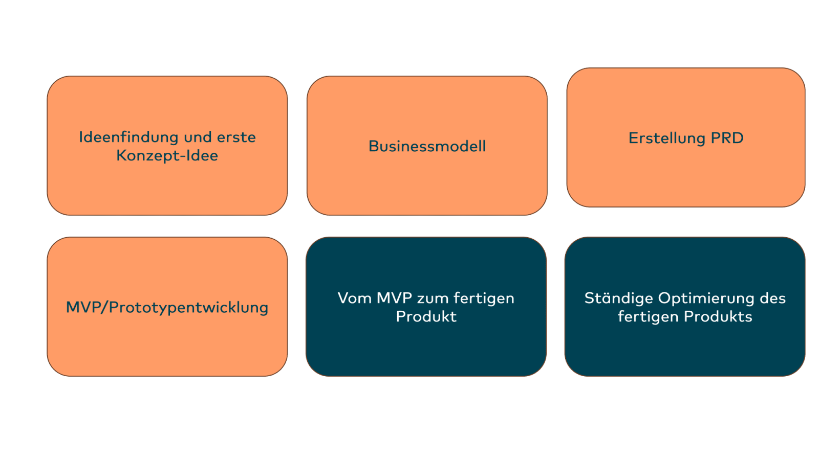 Slide 67