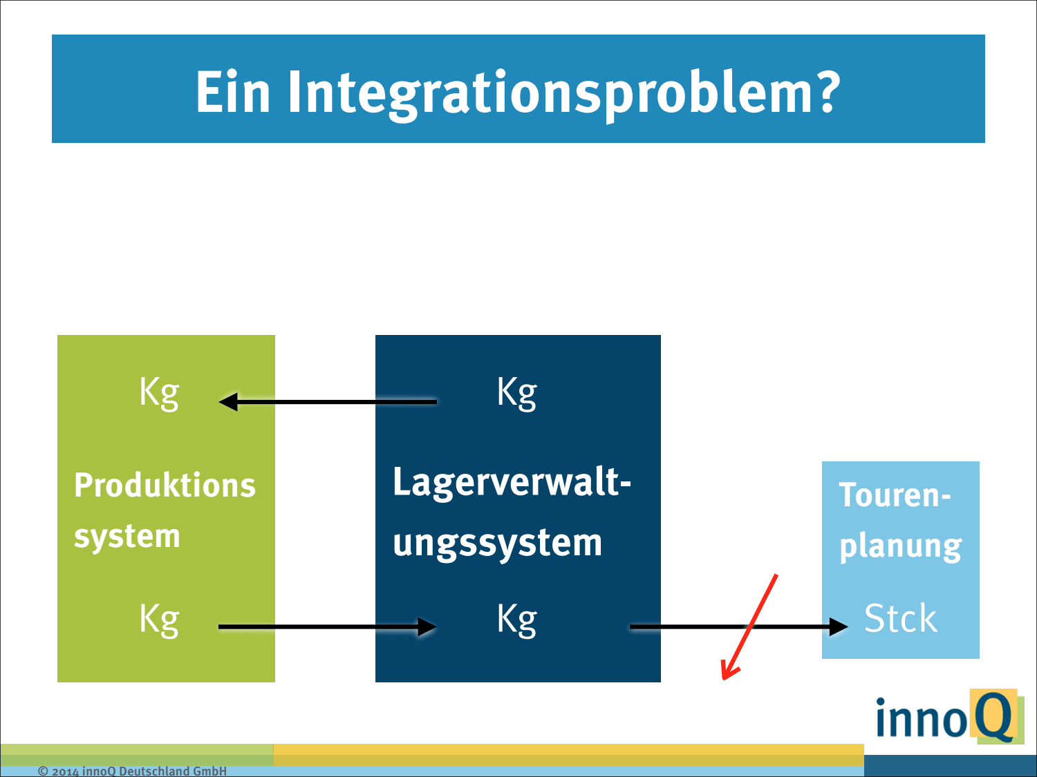 Slide 67