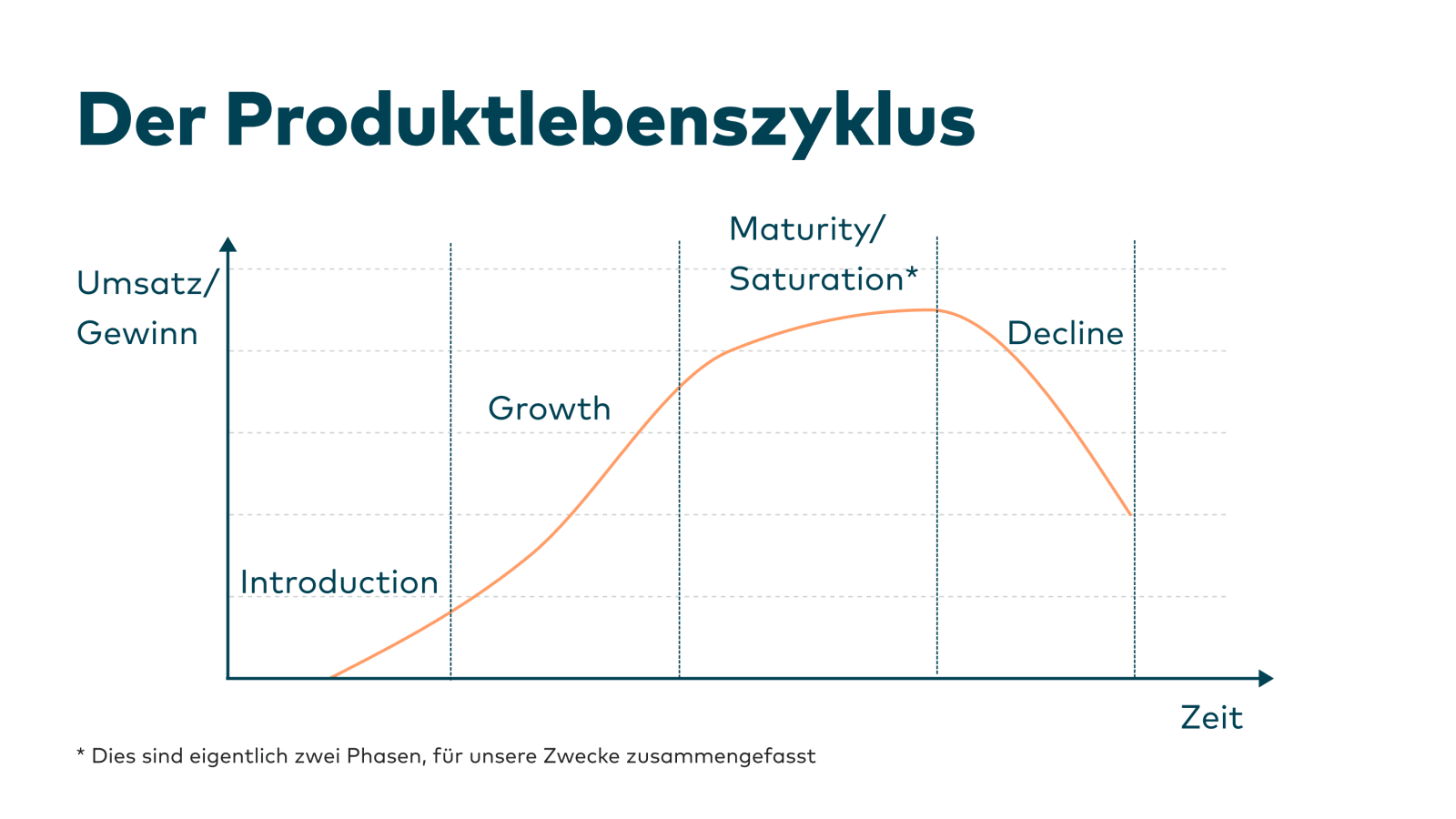 Slide 7