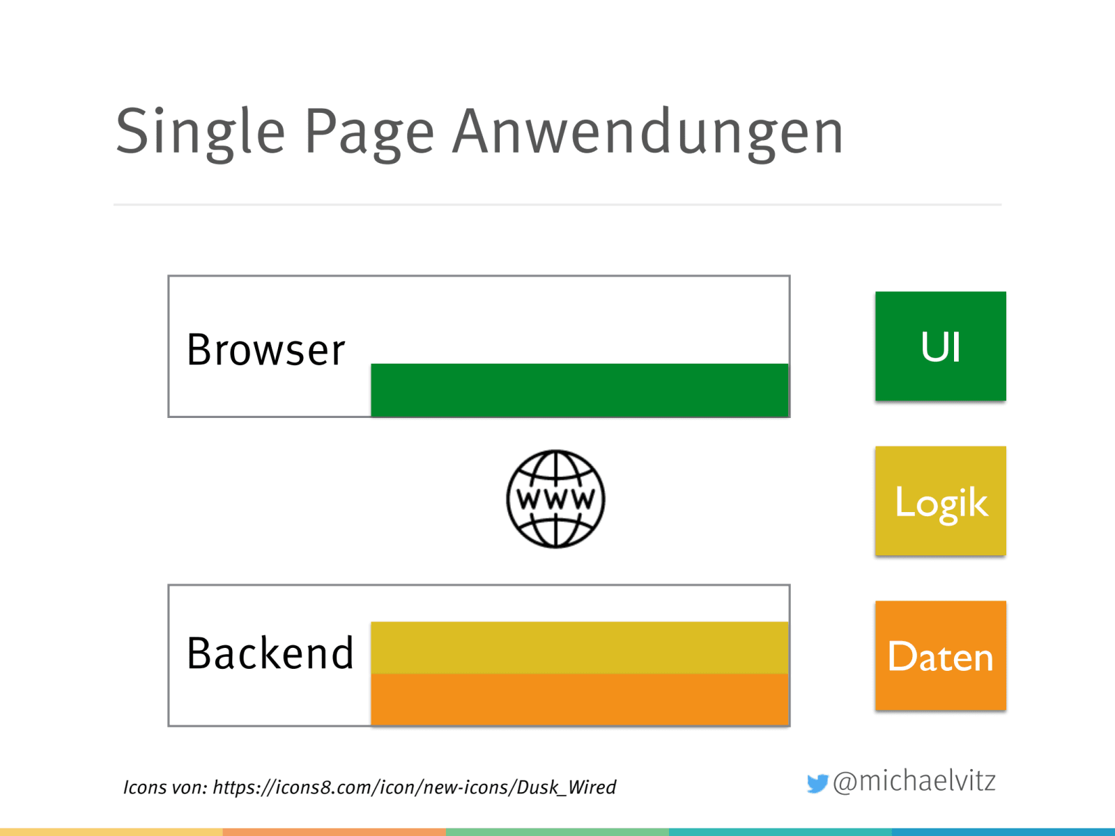 Slide 7