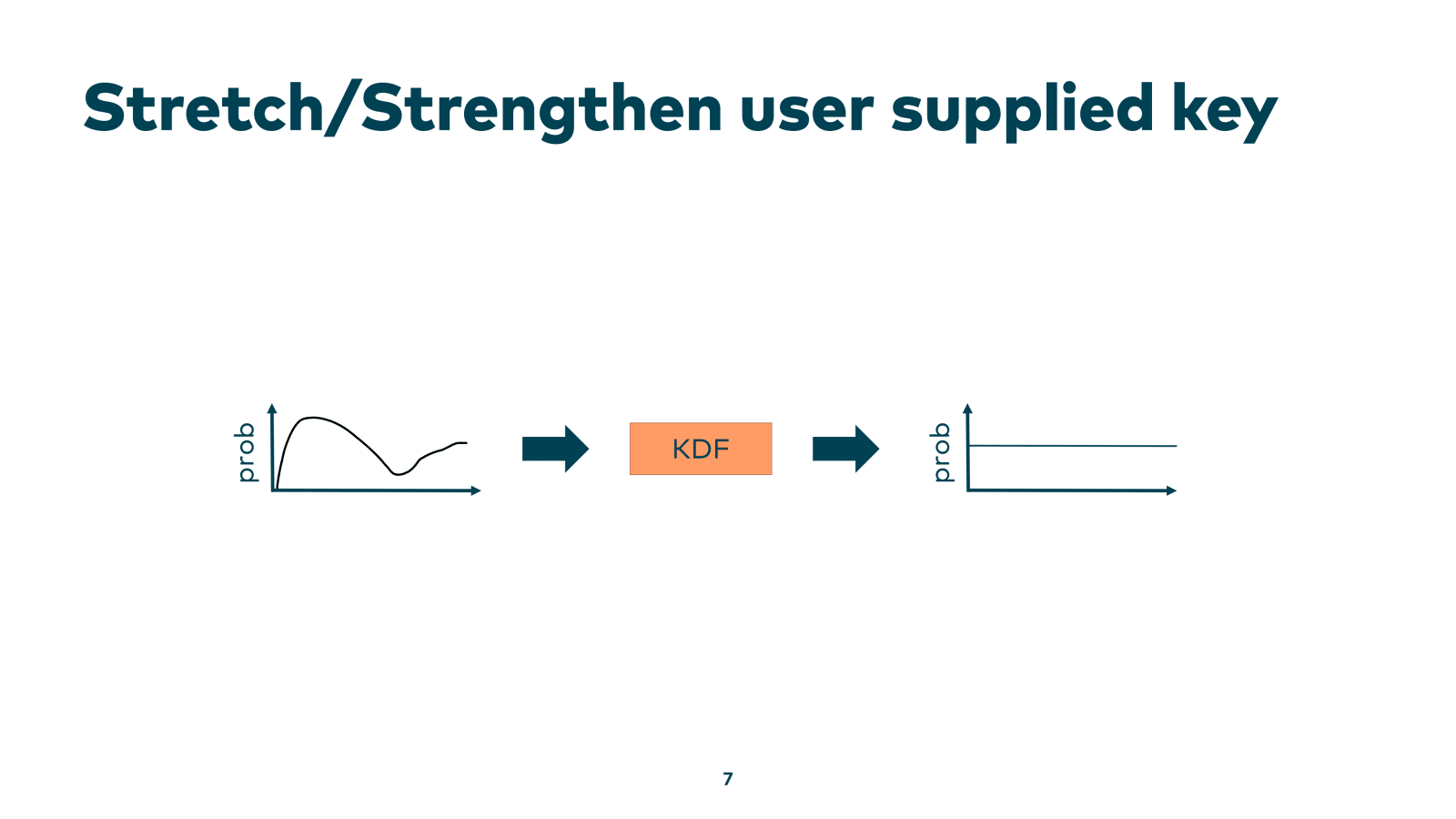 Slide 7