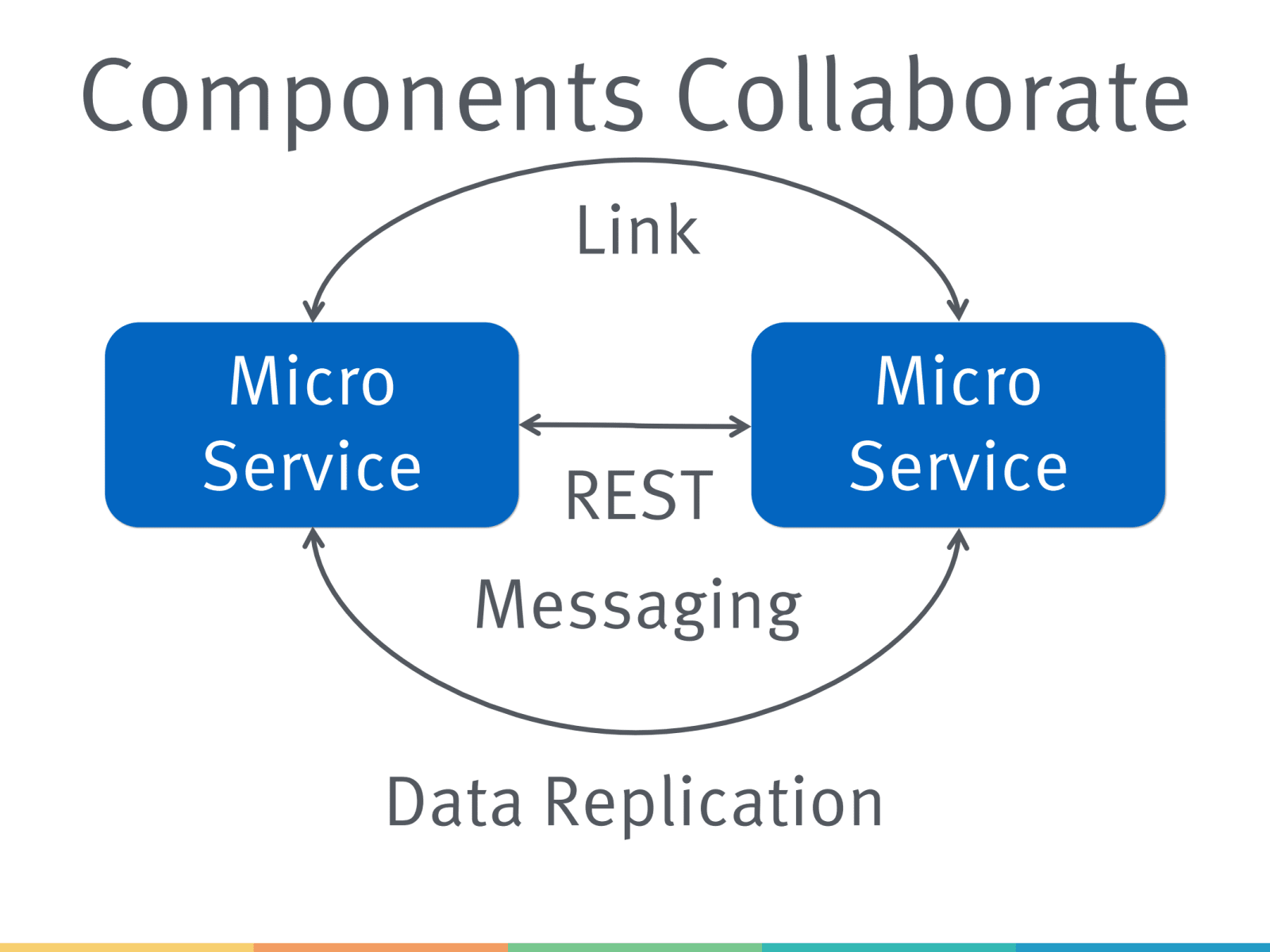 Slide 7