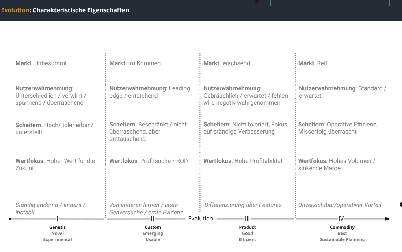 Slide 7