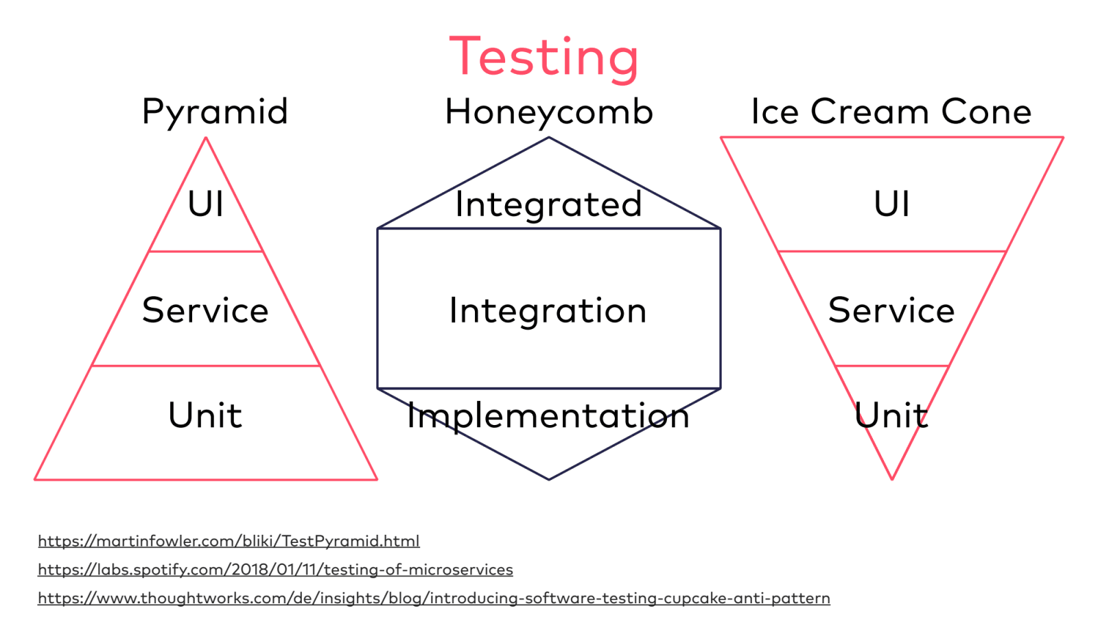 Slide 7