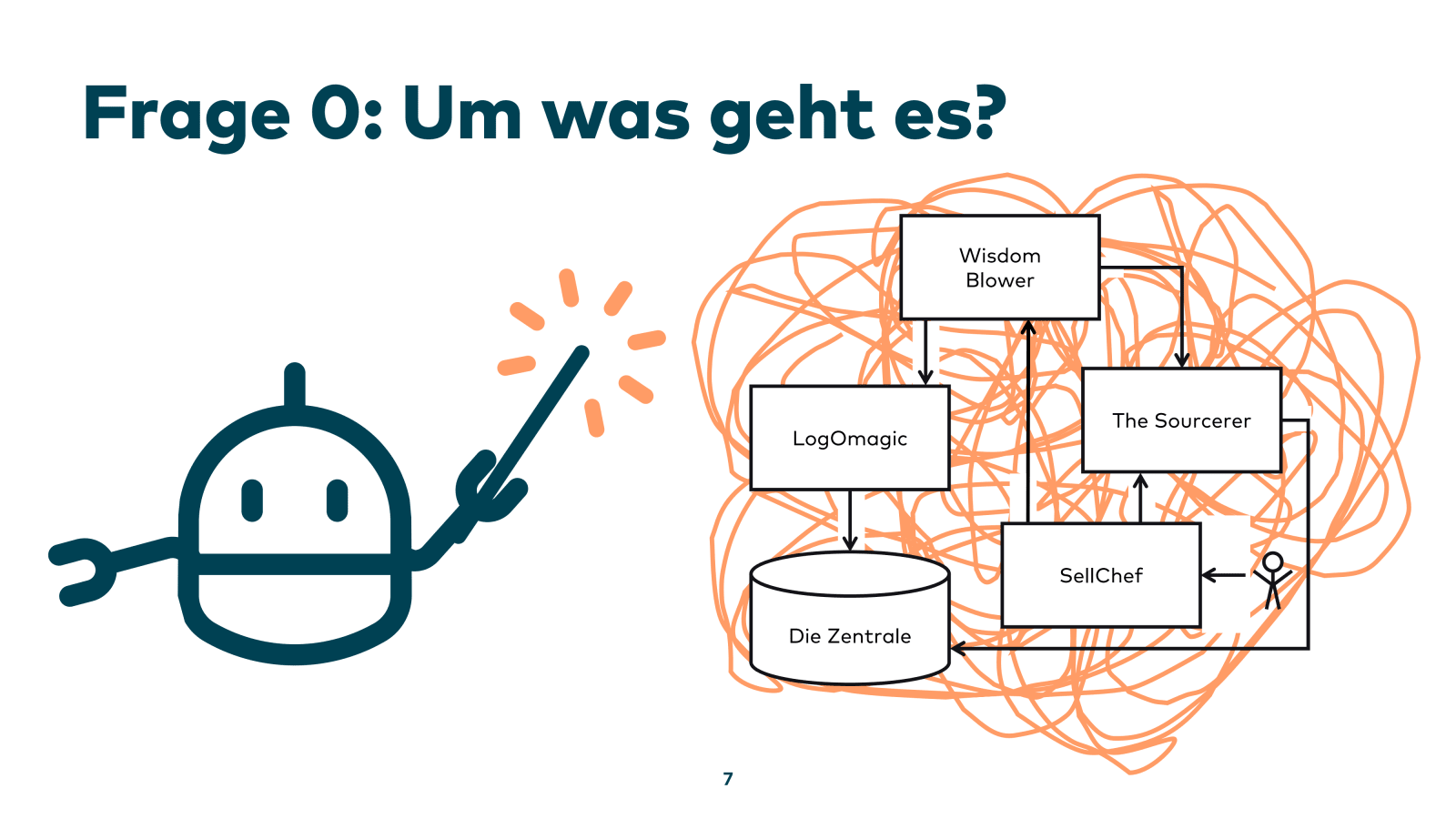 Slide 7
