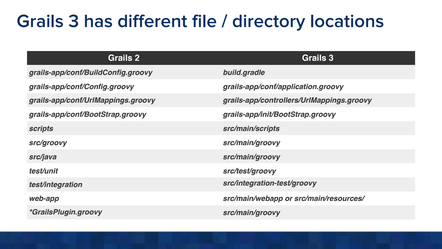 Slide 7