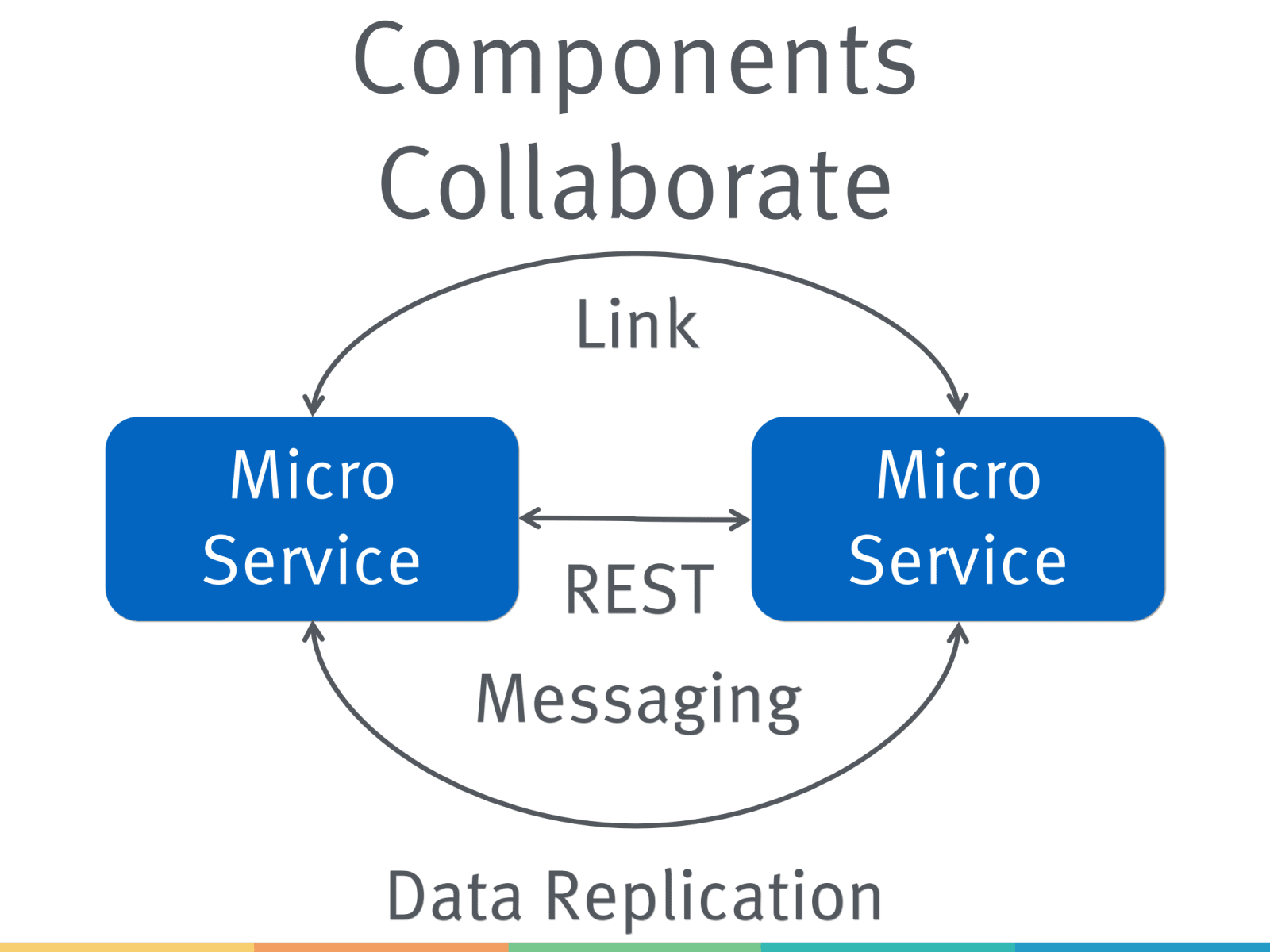 Slide 7