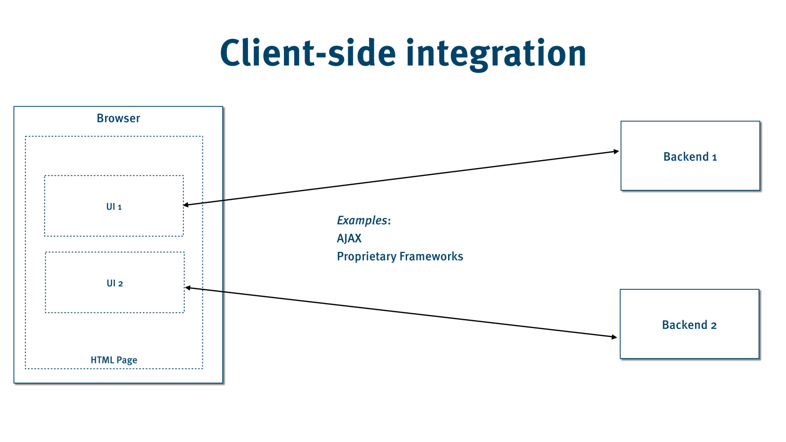 Slide 83