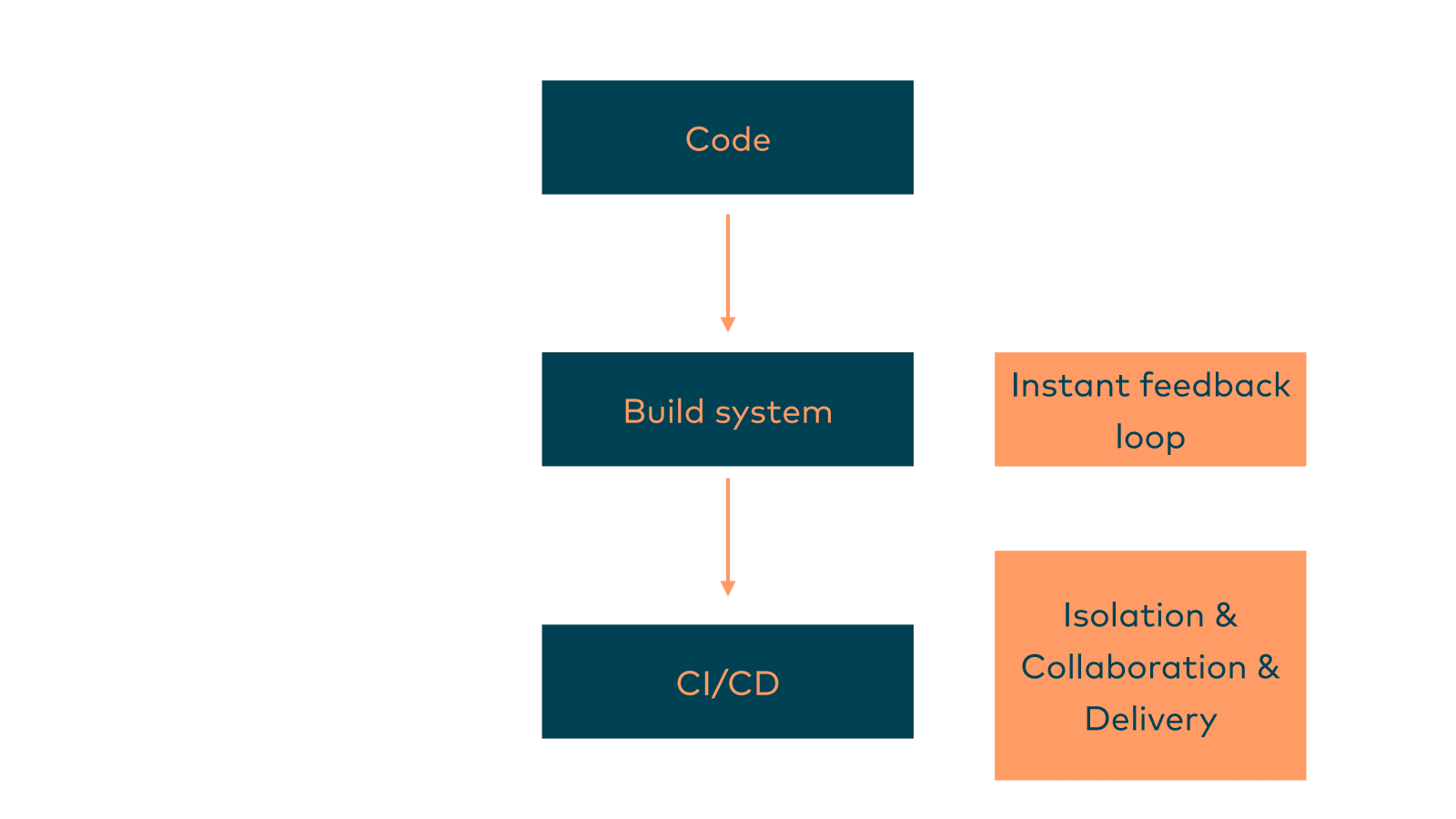 Slide 9