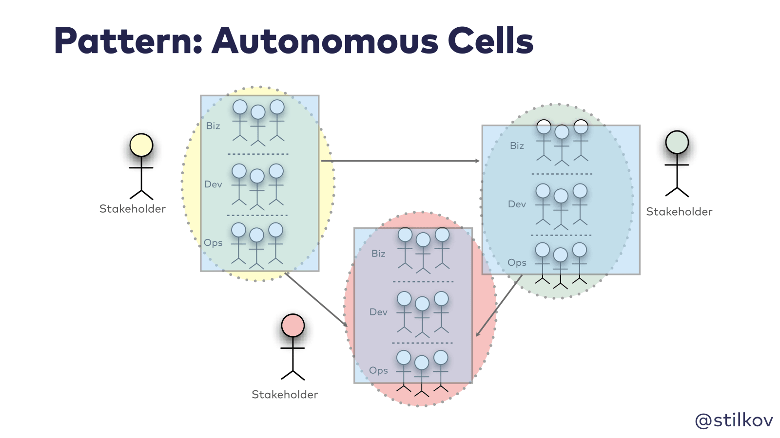 Slide 9