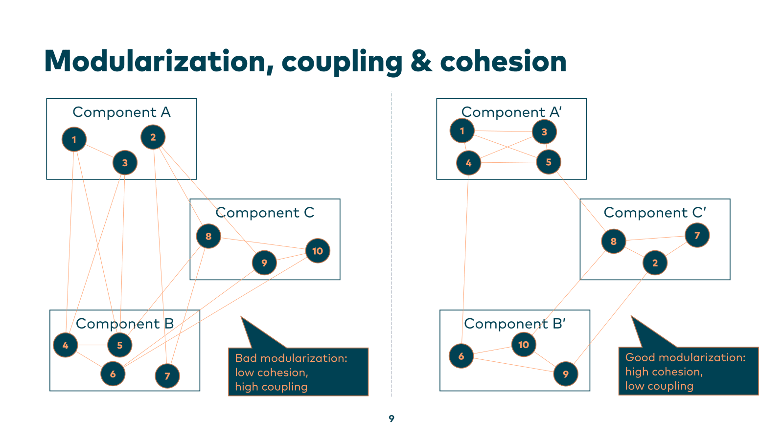 Slide 9