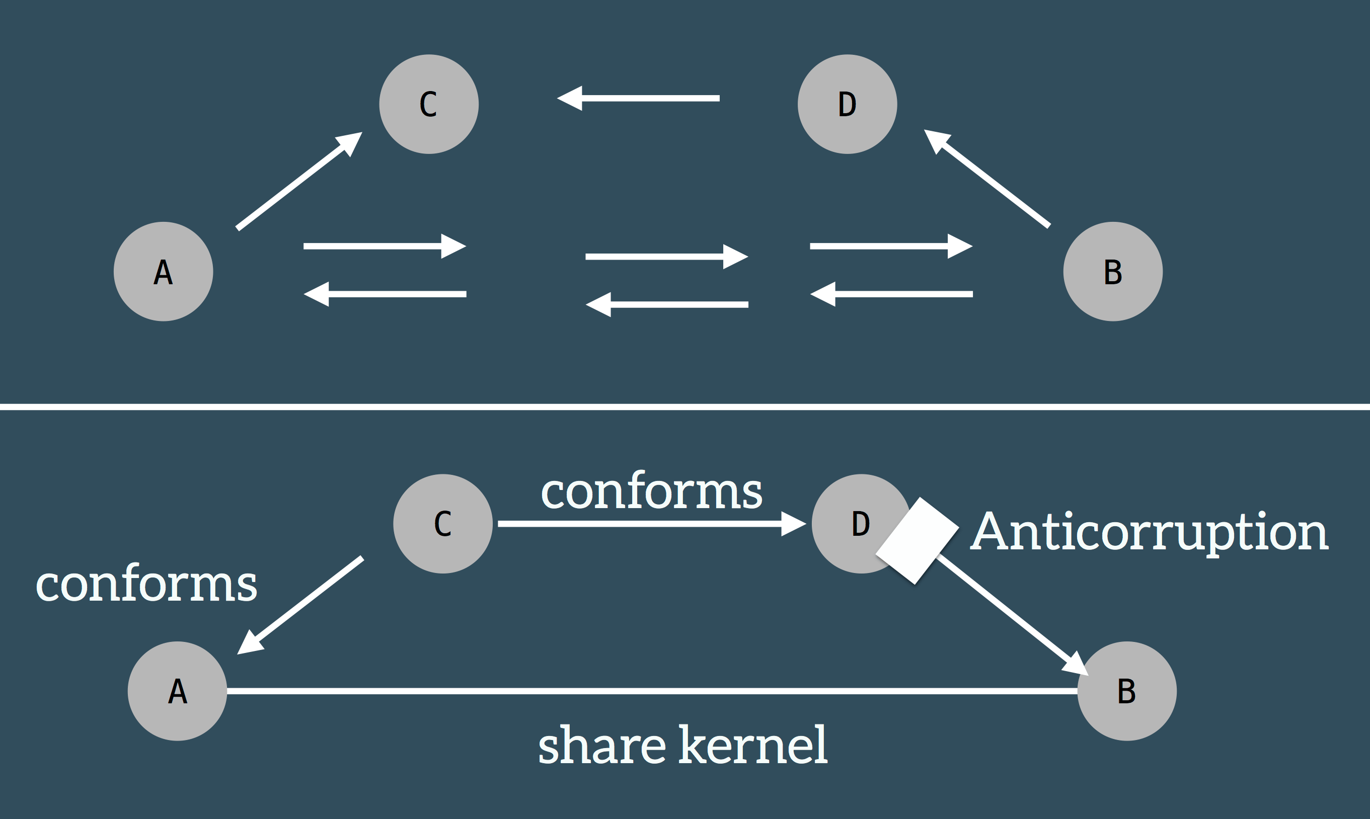 Abb. 1: Context Map