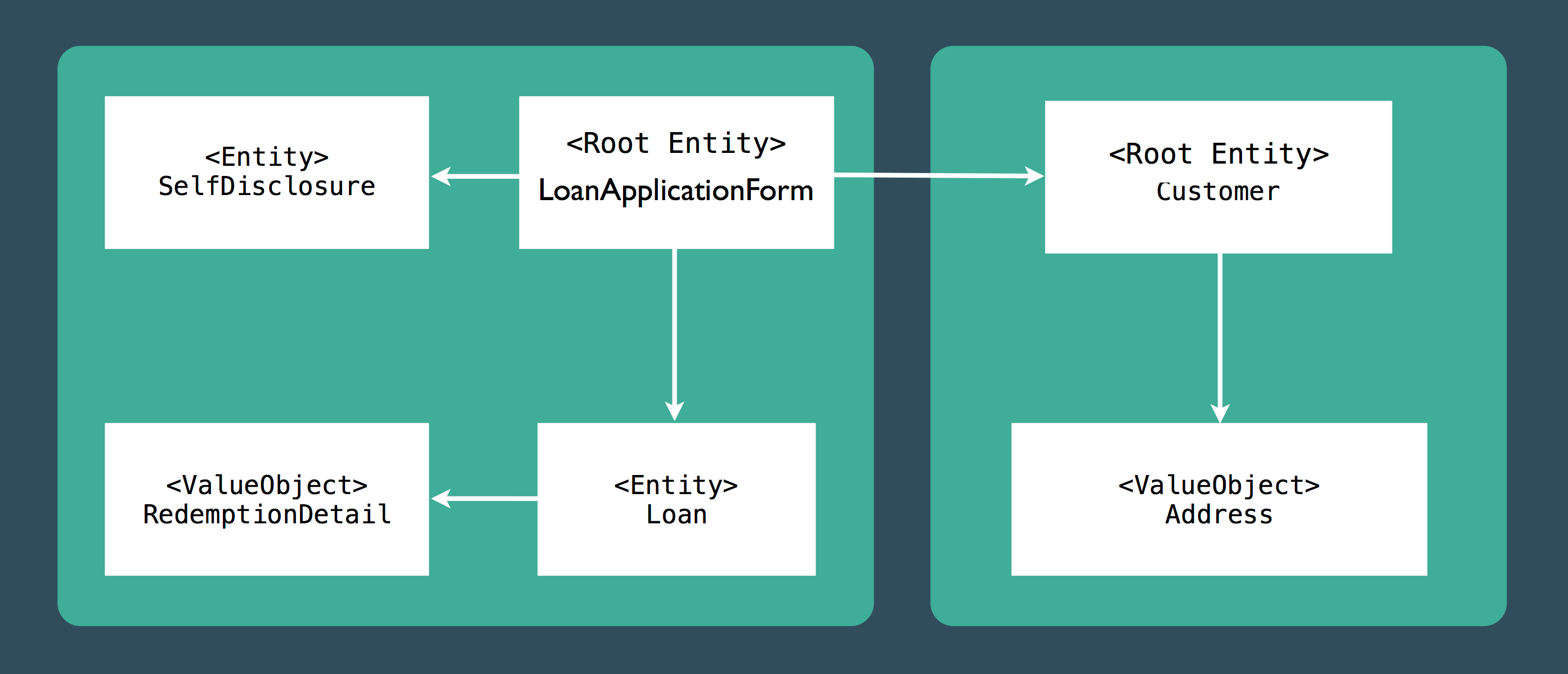 Abb. 2: Aggregat Beispiel