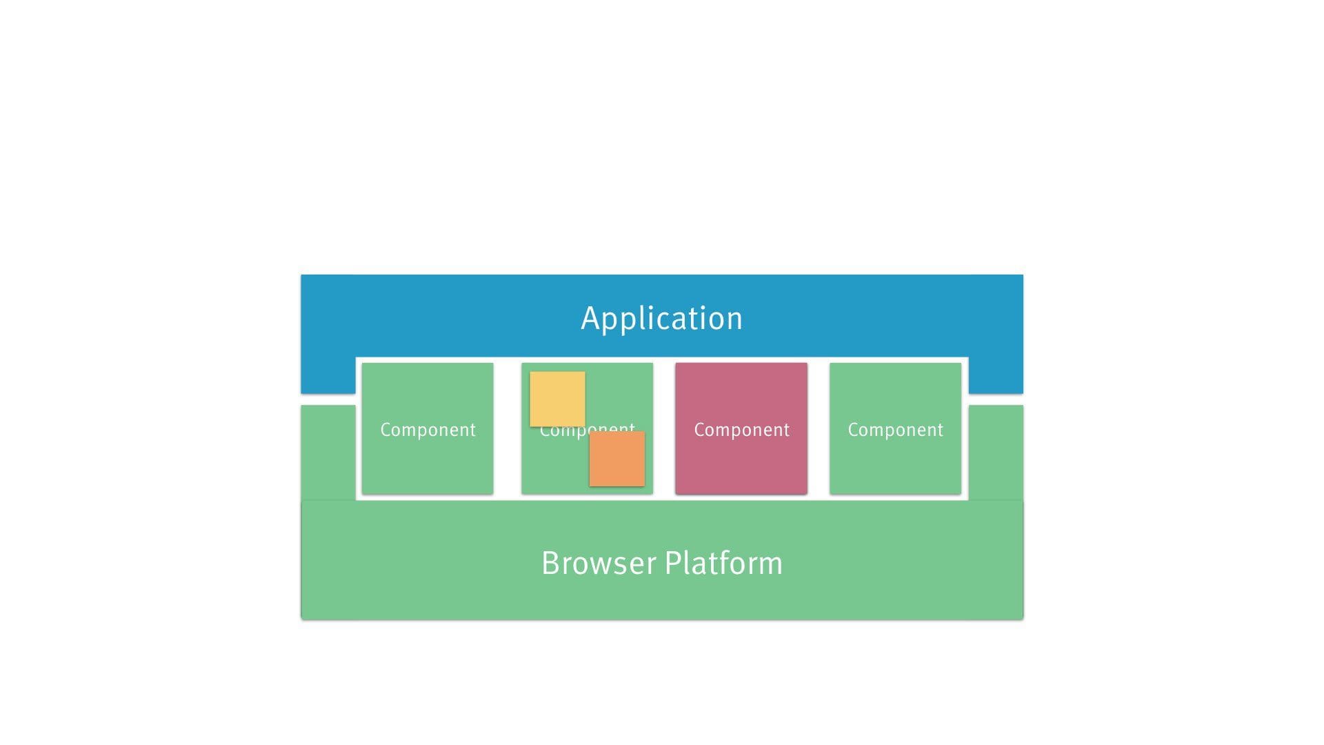 architecture diagram: native