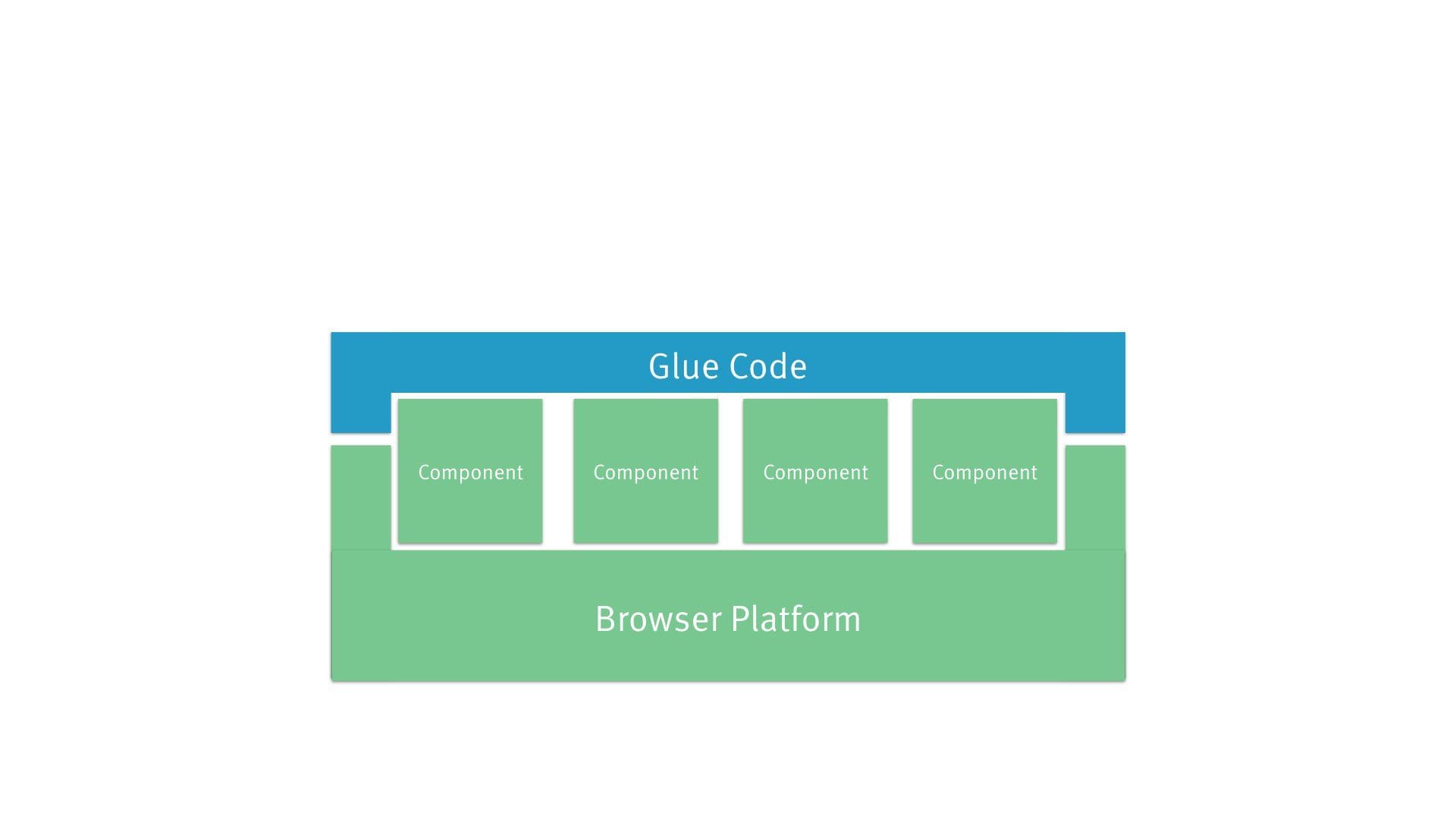 architecture diagram