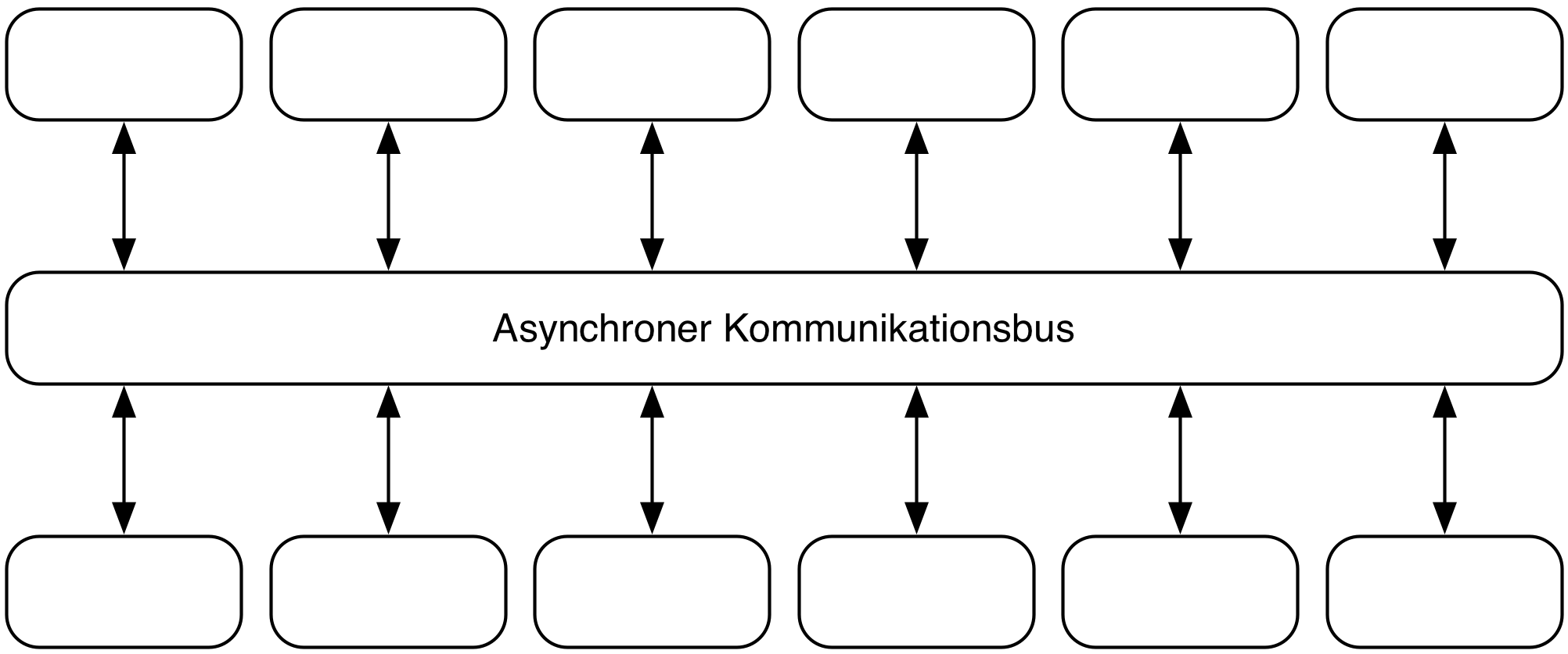 Abb. 3: Ein Algorithmus wird in sehr kleine Microservices
aufgeteilt. Alle Microservices können miteinander asynchron kommunizieren.