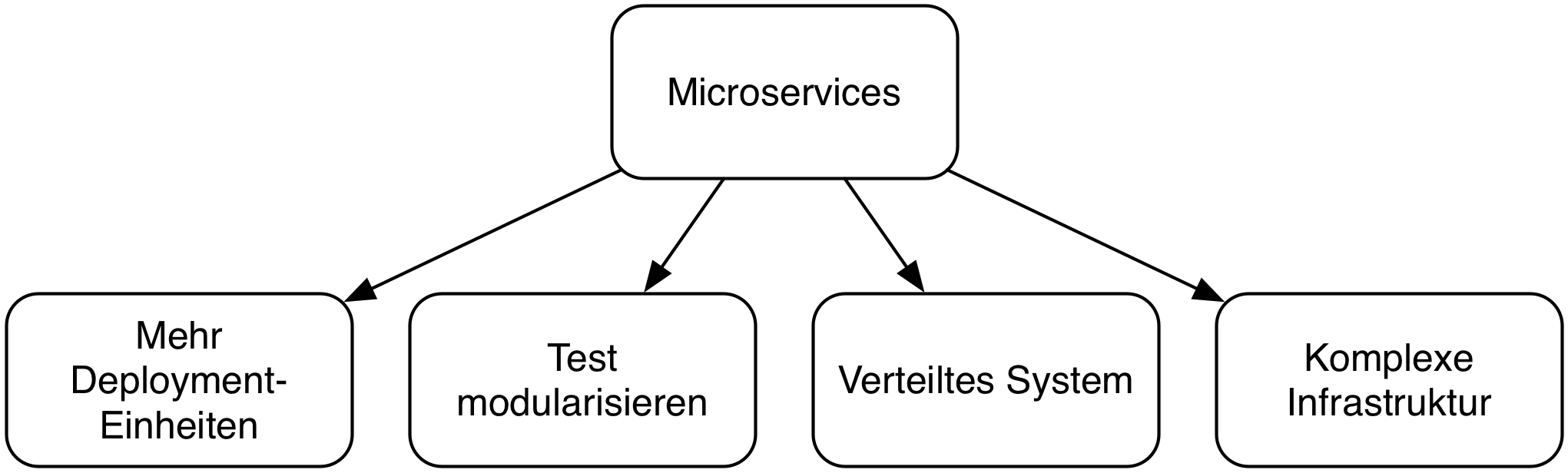 Abb. 5: Nachteile von Microservice-Architekturen