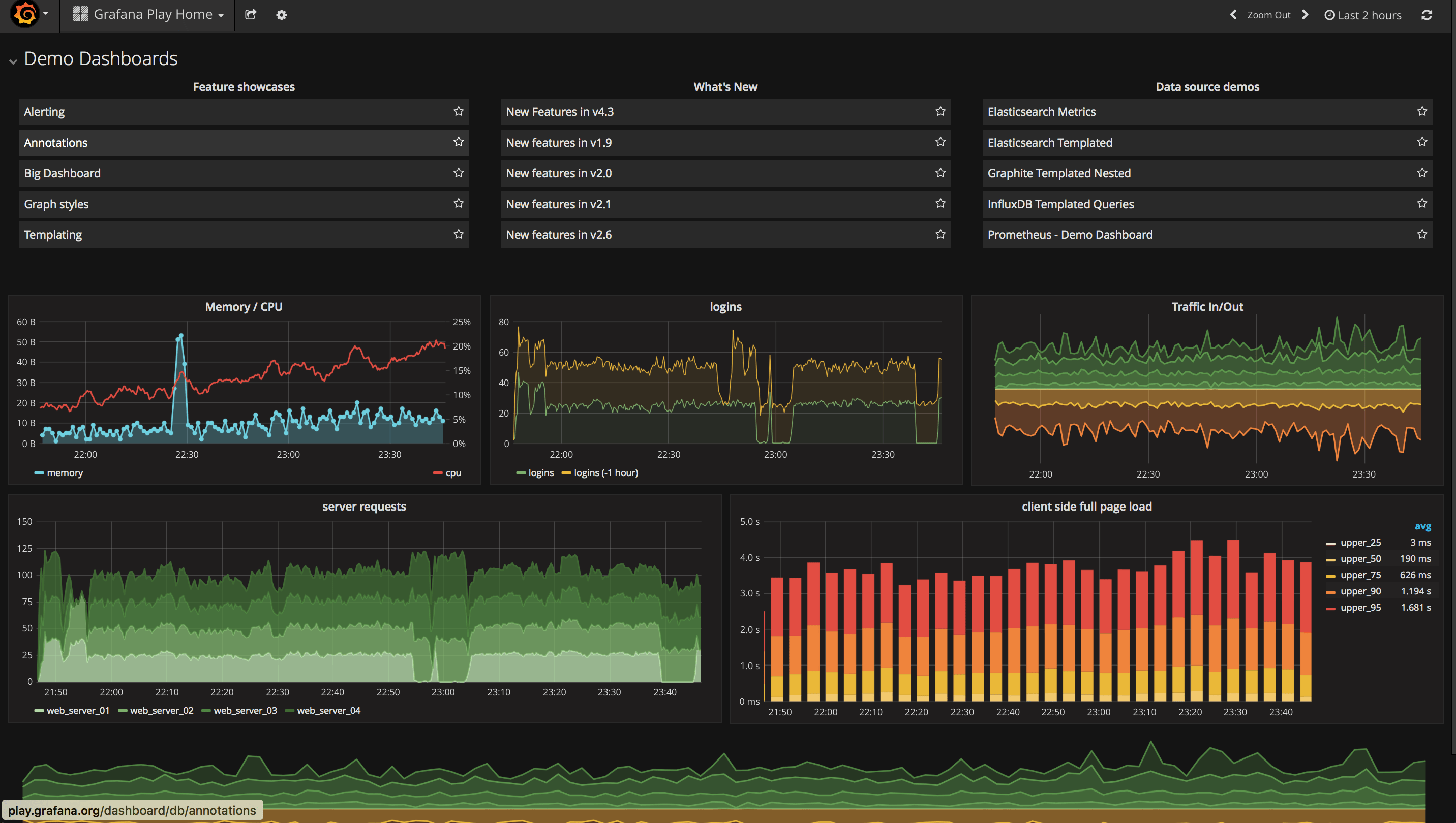 Метрики графана. Панели Grafana. Графана дашборды. Мониторинг серверов Linux Grafana. Система мониторинга Grafana.