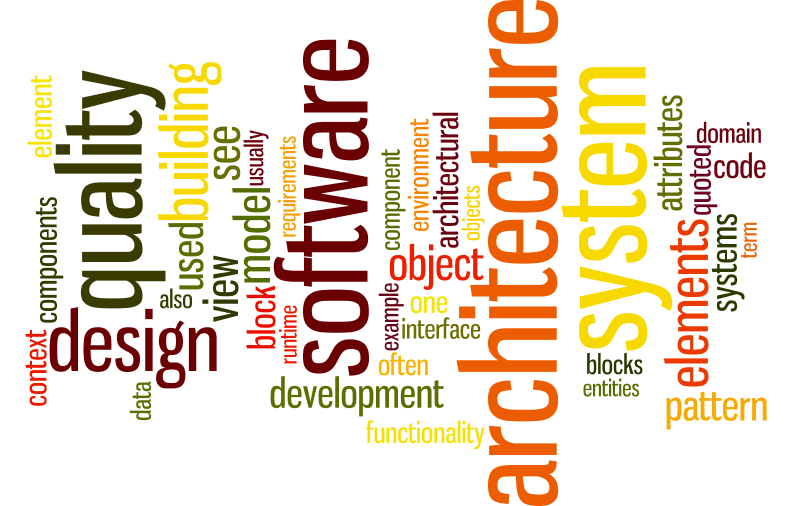 some terms related to software architecture