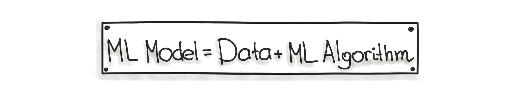 Abbildung 2. Hauptbestandteil der ML Software ist das ML Modell, das aus zwei Komponenten gebildet wird: Daten und ML Algorithmen