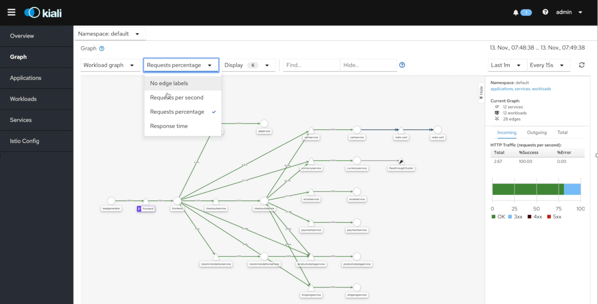 Das Dashboard Kiali für Istio bereitet Informationen über das Service Mesh auch grafisch auf (Abb. 4)