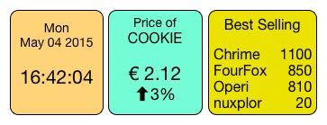 Business dashboard as example of reactivity