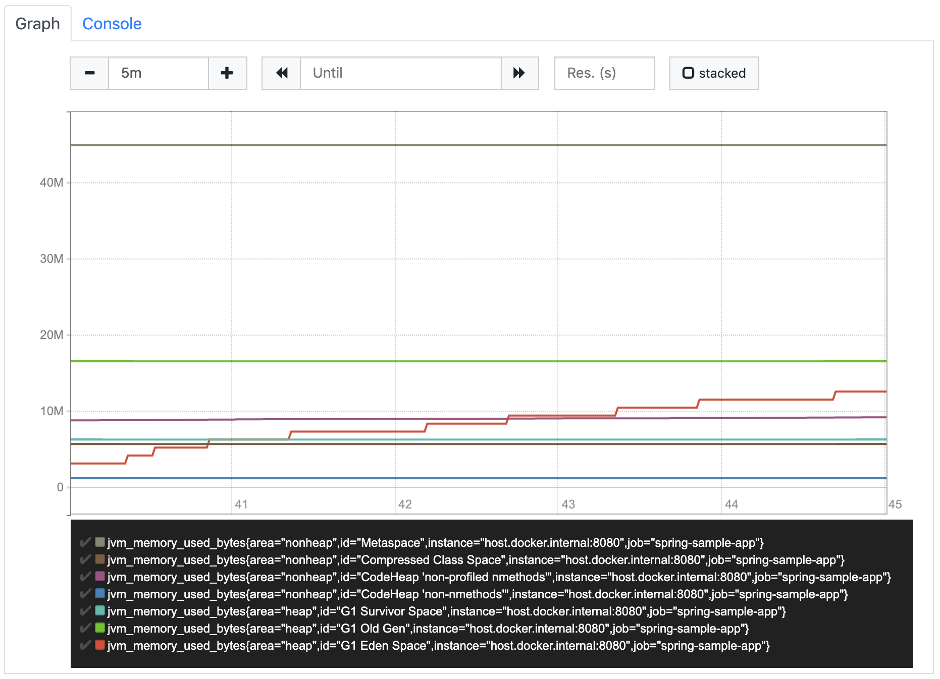 Figure 12