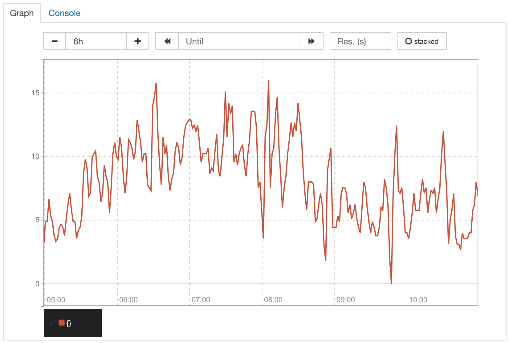 Figure 6a