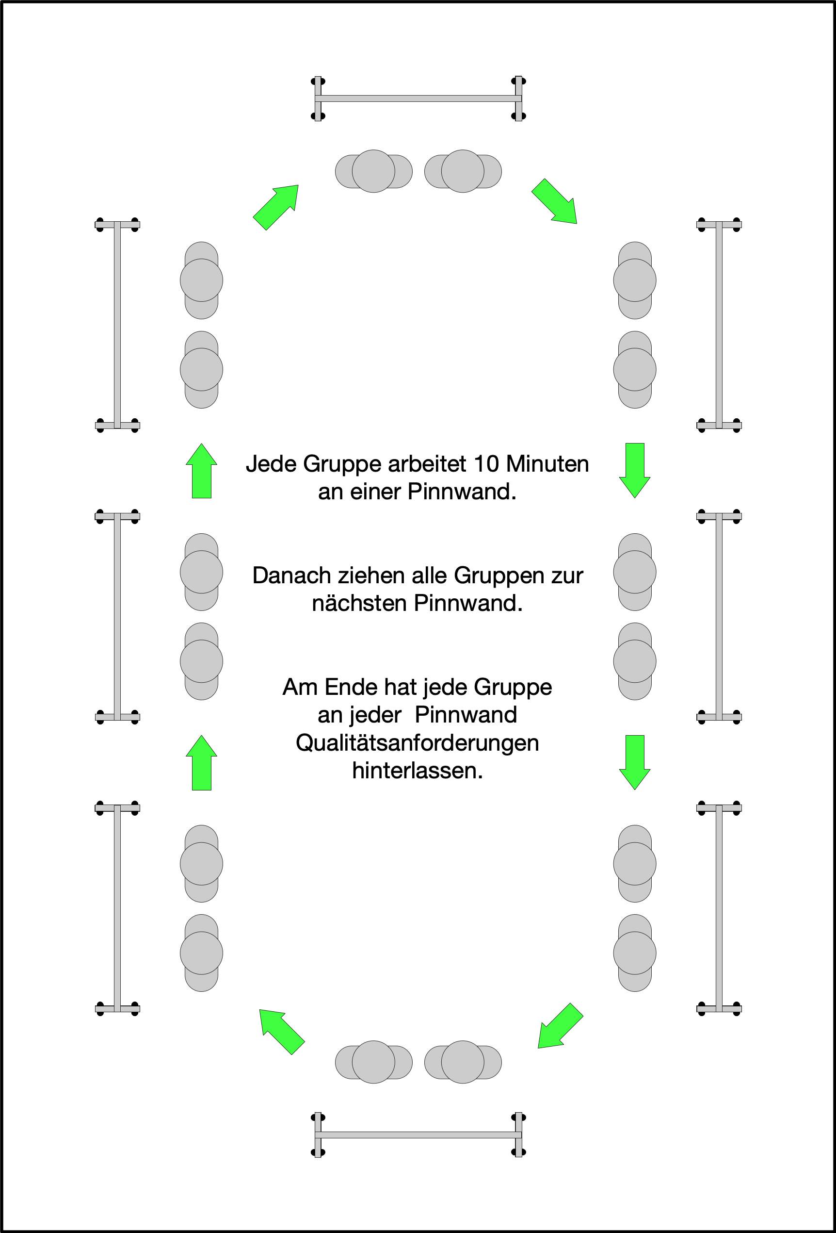 Team-Rotation in Phase 2