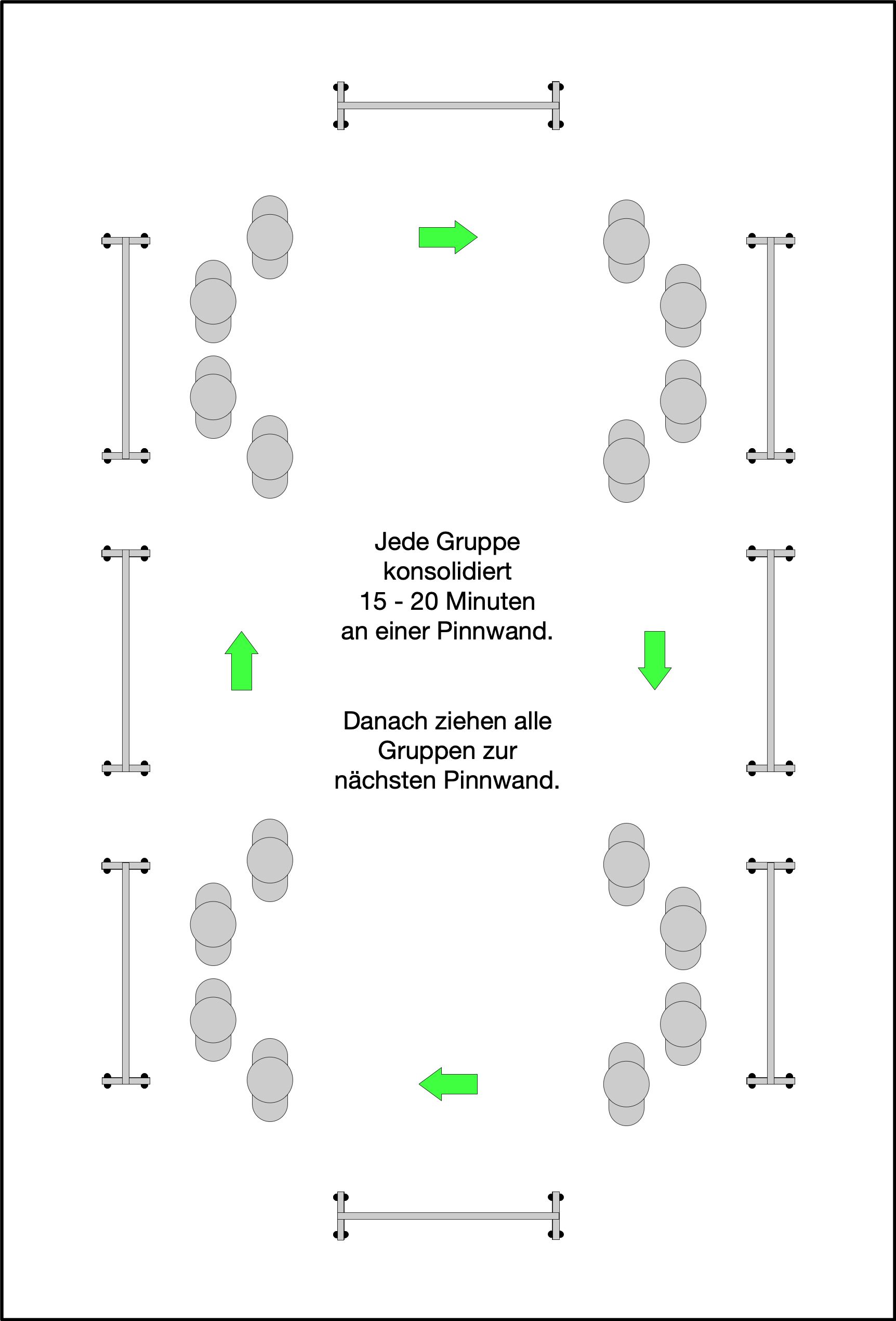 Team-Rotation in Phase 3