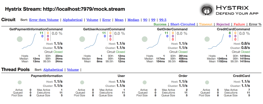 Abb. 2: Hystrix-Dashboard