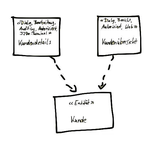 Zwei unterschiedliche Dialoge, die auf der Entität Kunde arbeiten