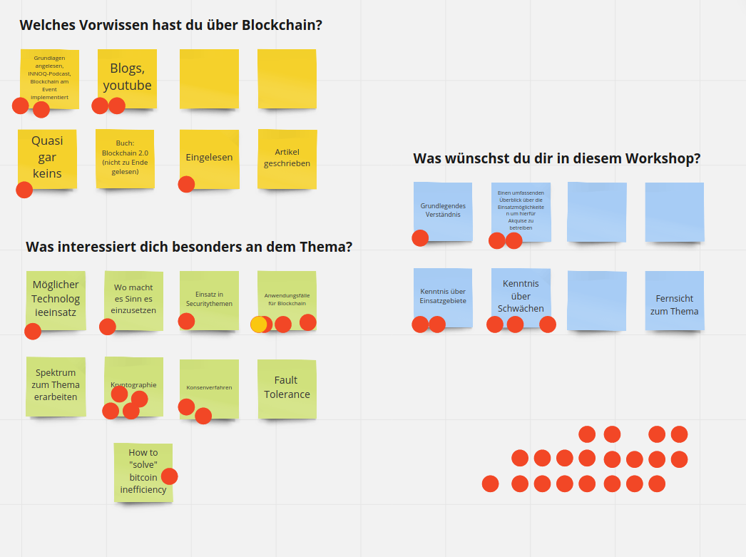 Ein virtuelles Whiteboard mit Klebezetteln und -punkten