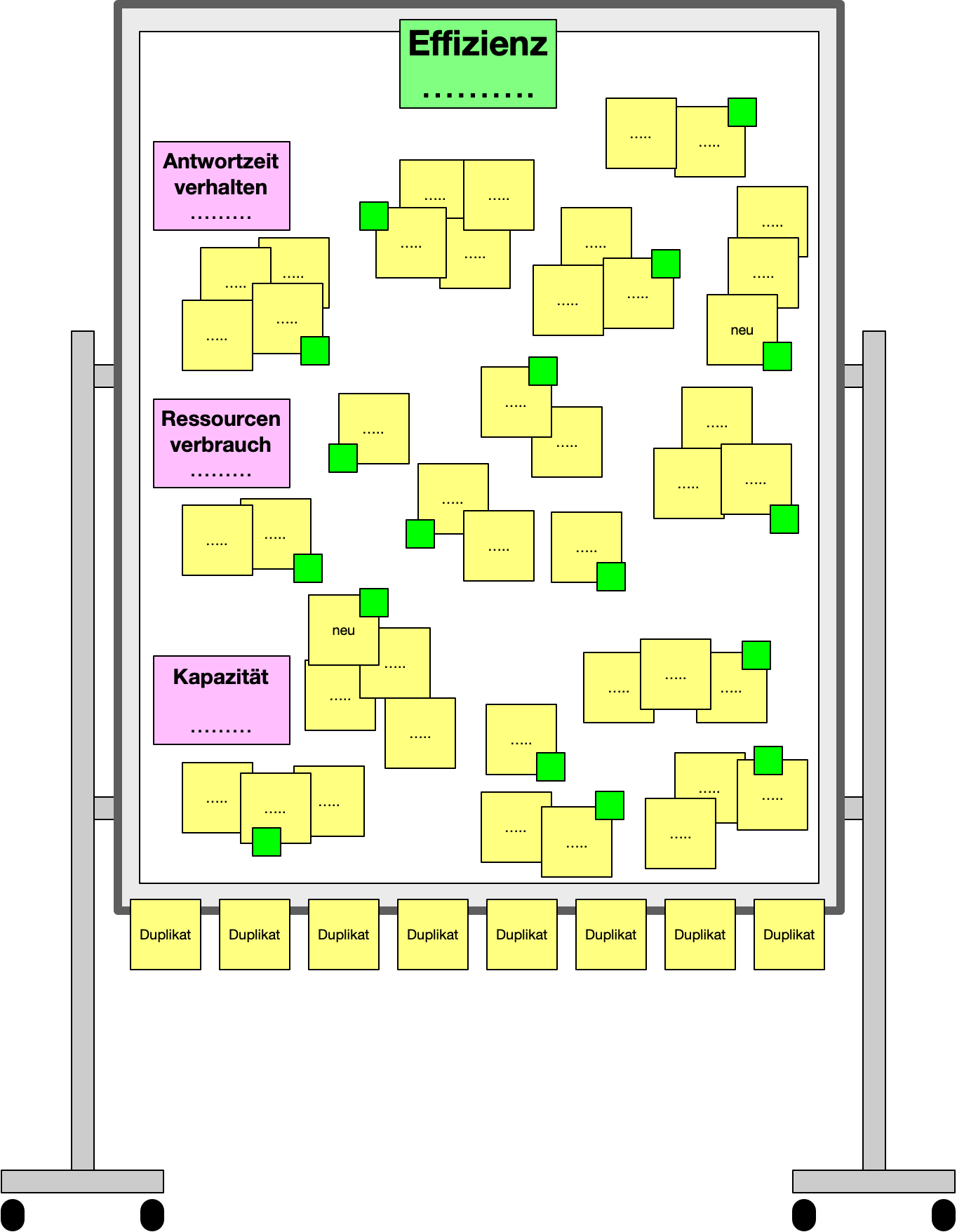 Auswahl von Qualitätsanforderungen in Phase 3