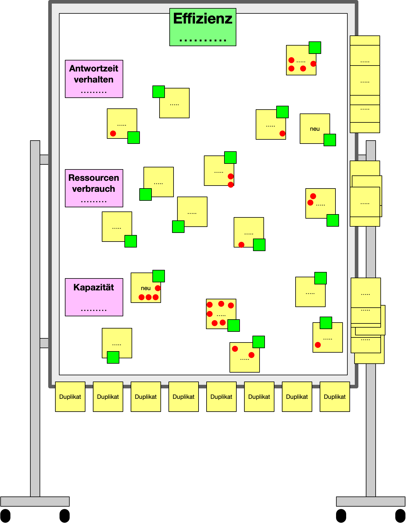 Dot-Voting zur Priorisierung der Anforderungen in Phase 4