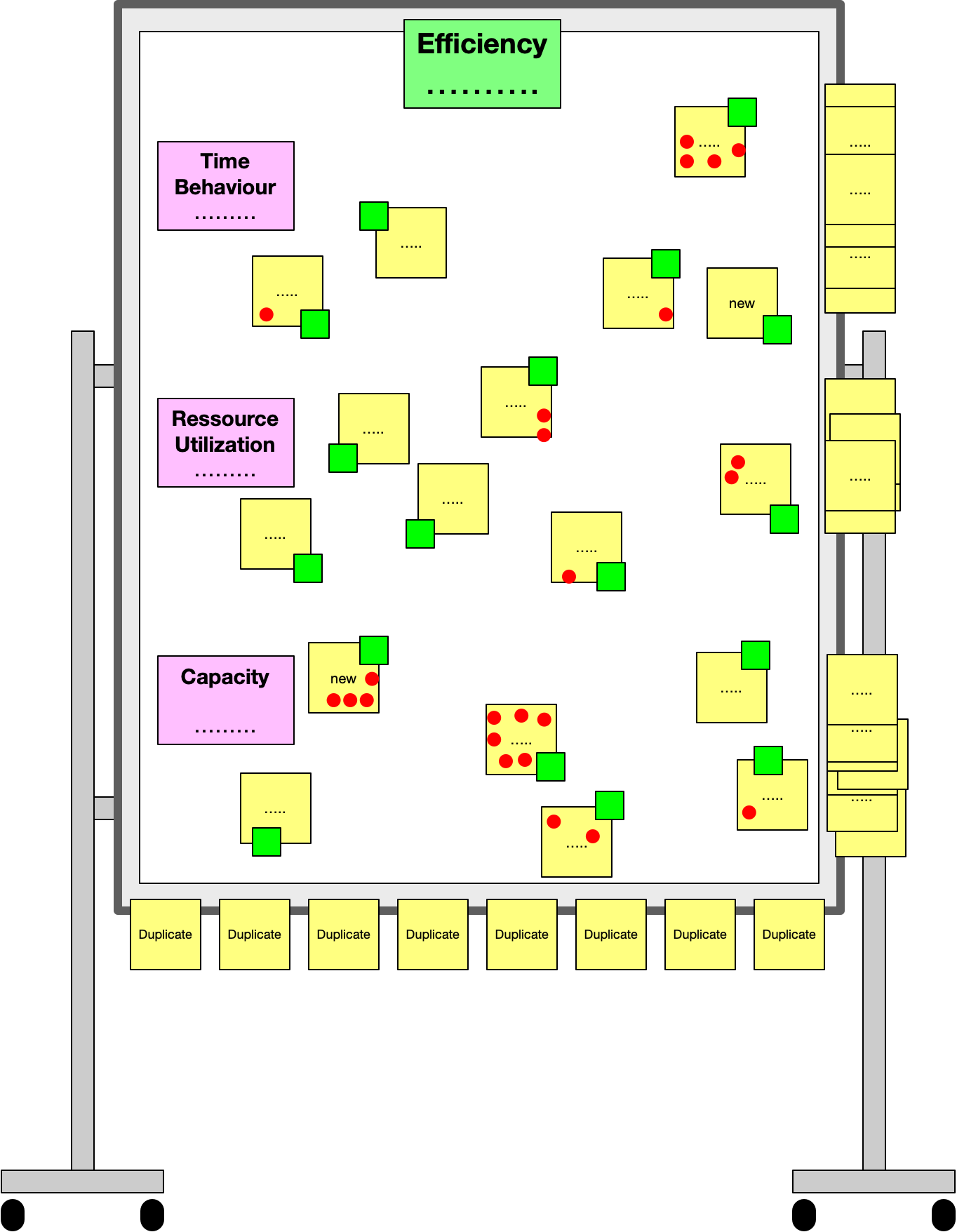 Dot-voting for prioritizing the requirements in phase 4