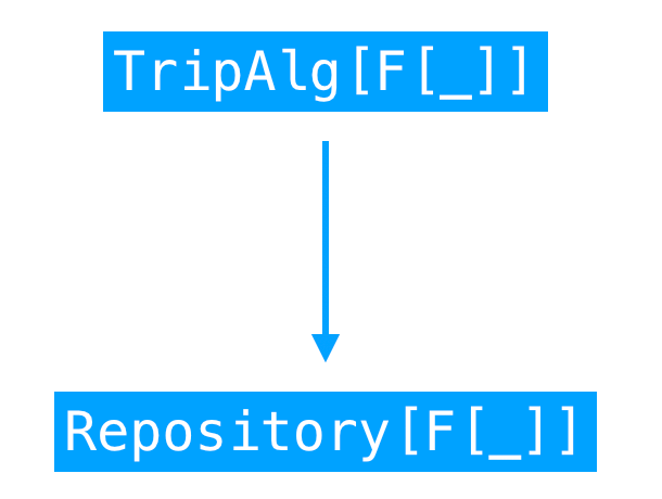 service_flow