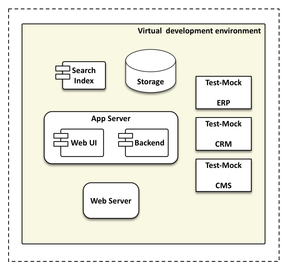 Figure 3: Distribution architecture for laptops