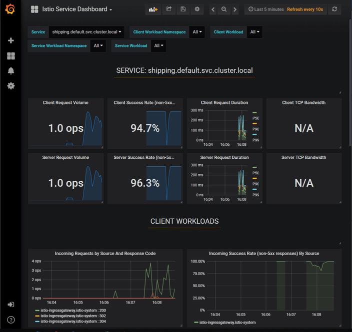 Abb 2: Grafana-Dashboard für einen Service, wie es Istio ohne weitere Konfiguration anzeigt.