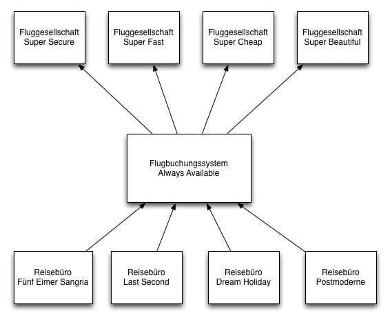 System Overview