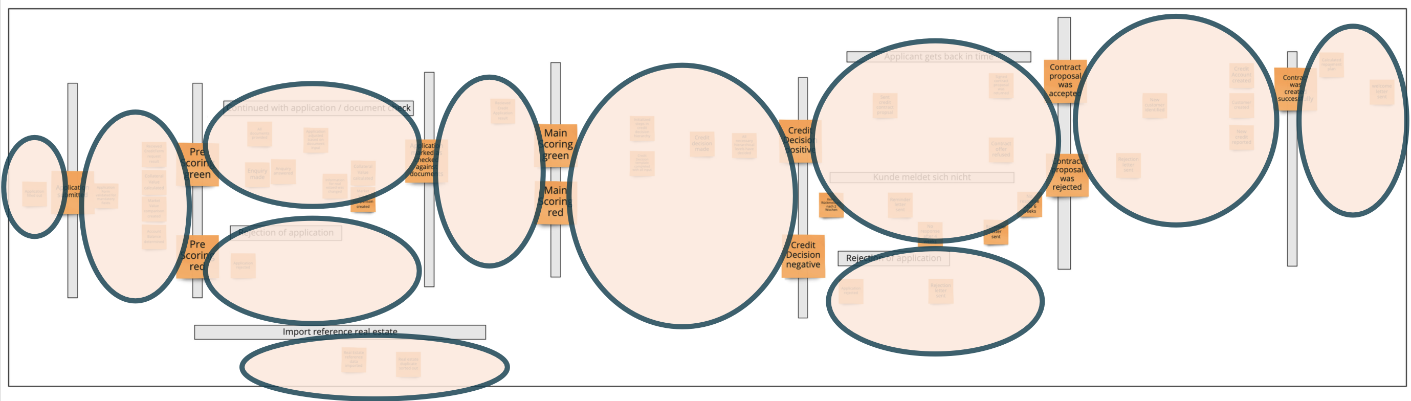 Figure 2 illustrates both heuristics