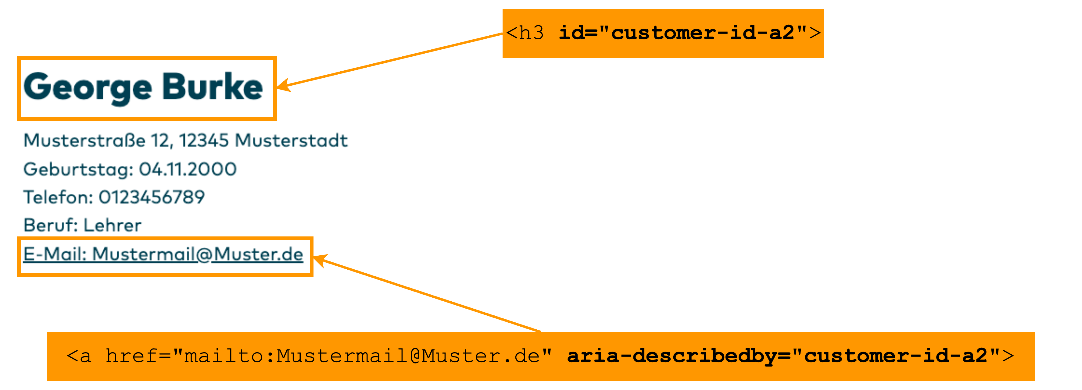 Use of aria-describedby to include the corresponding customer name when reading out an email address.