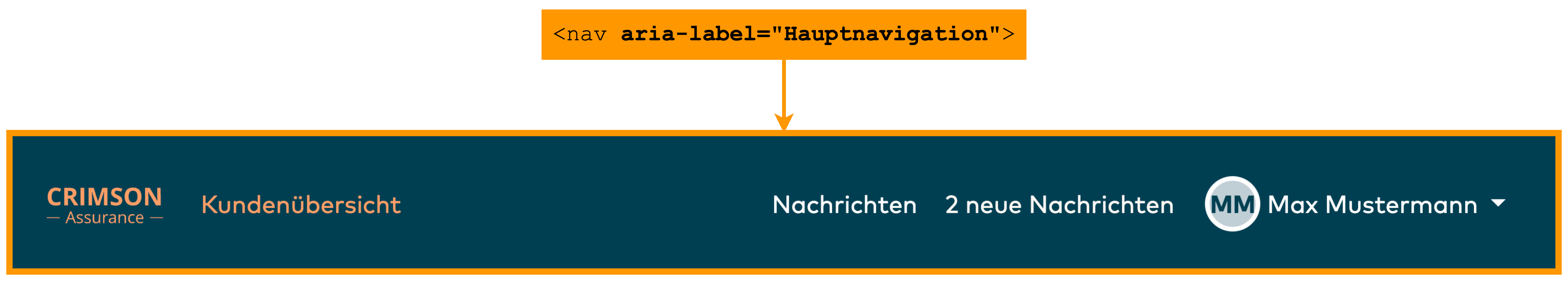 The navigation landmark is labelled with the aria-label “Main navigation”.