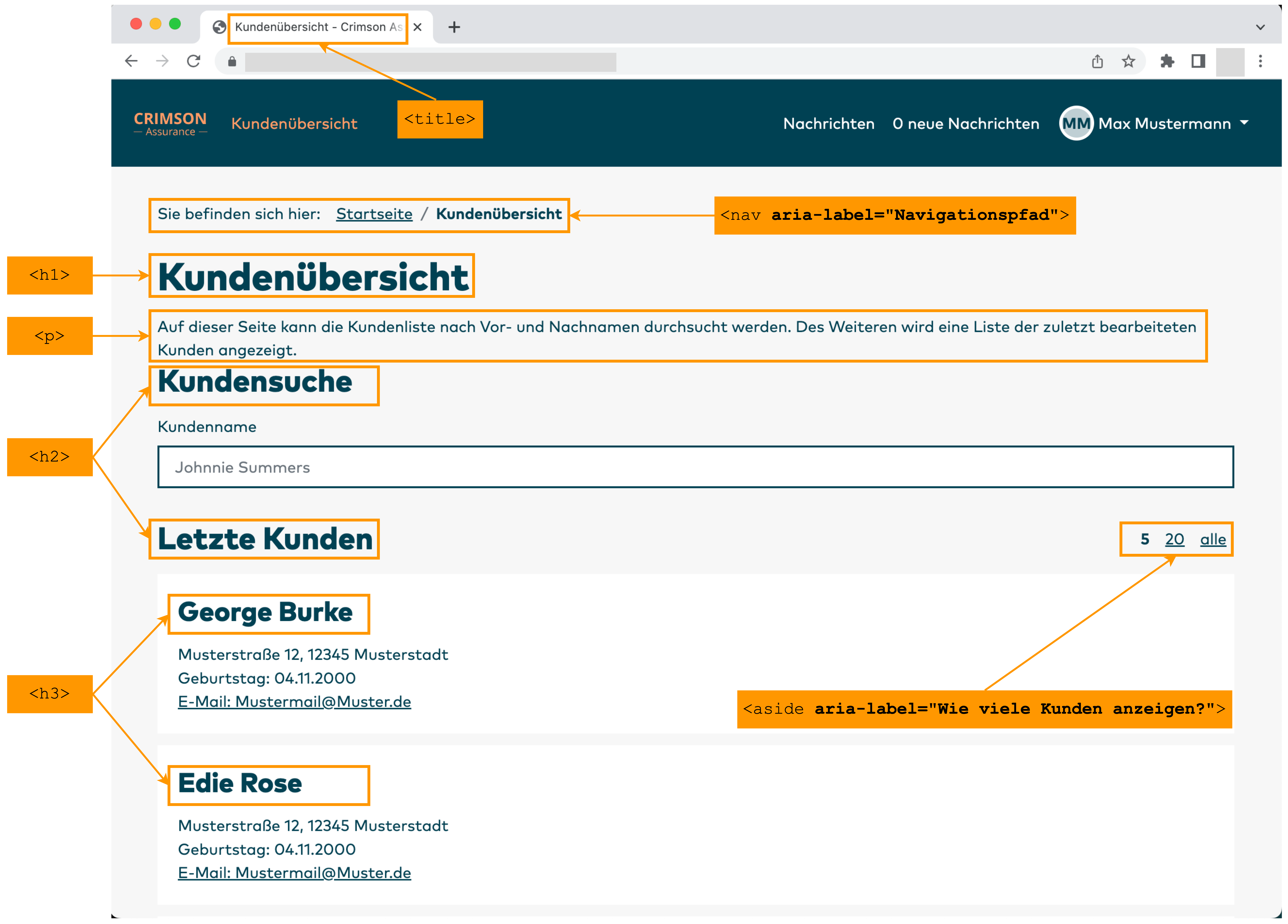 Structuring of the main content on the customer overview page.