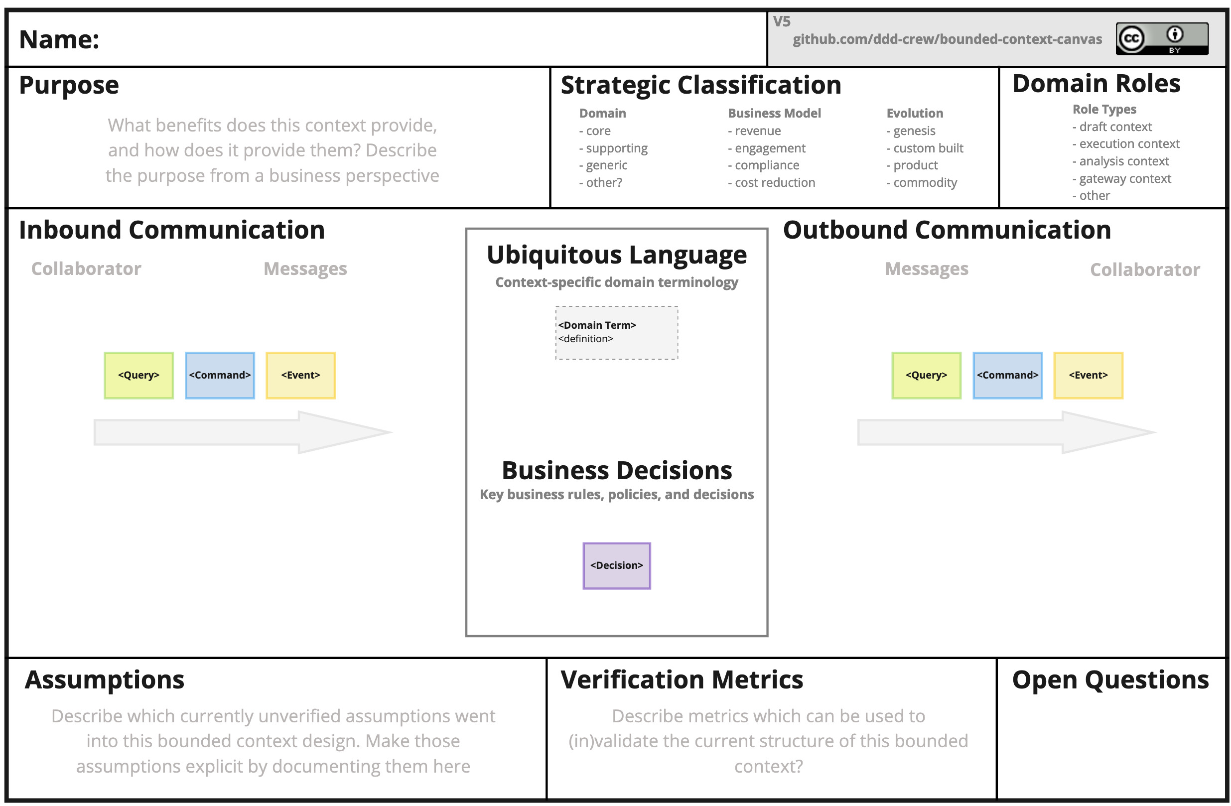 Figure 3: Bounded Context Design Canvas