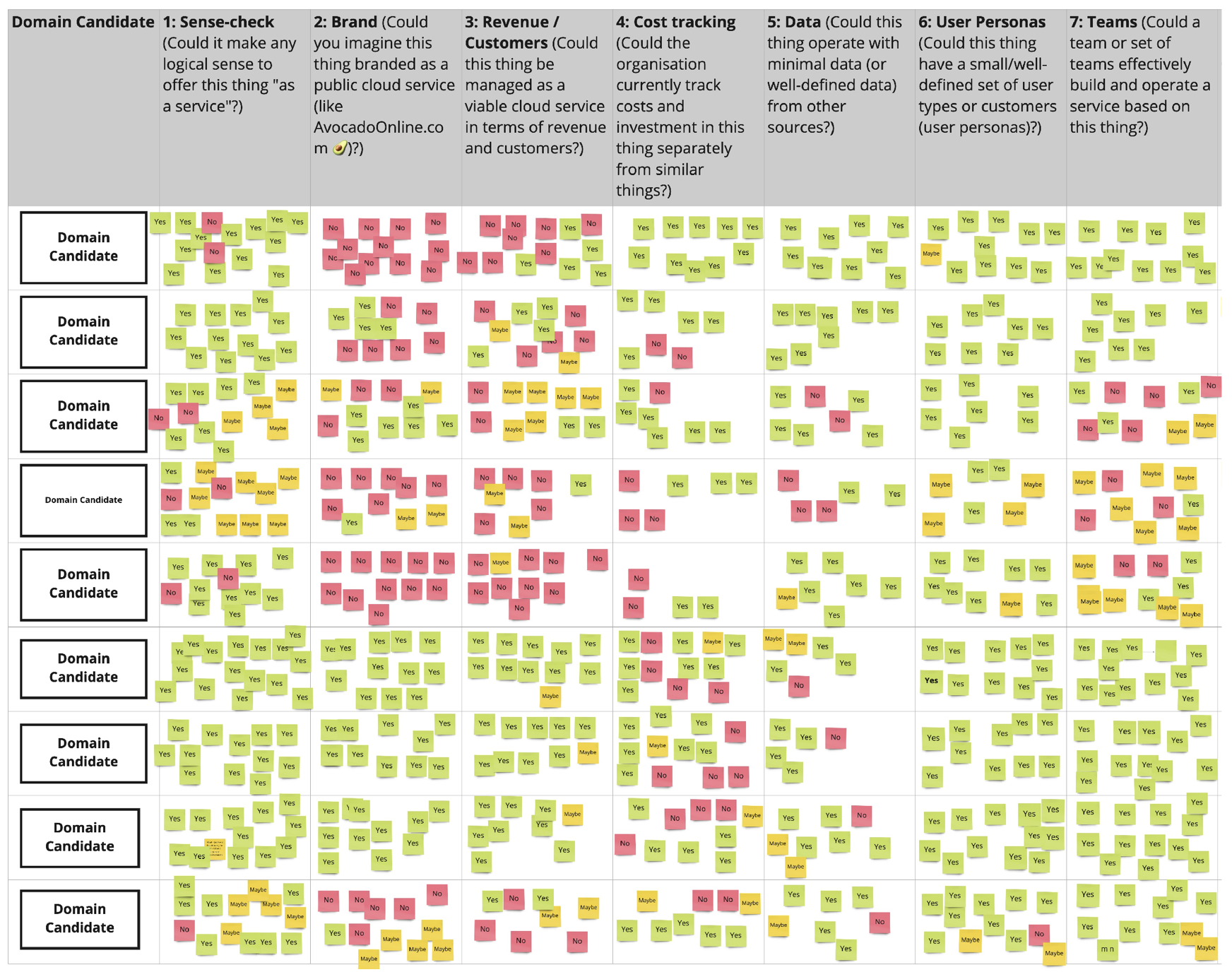 Figure 4: Independent Service Heuristics