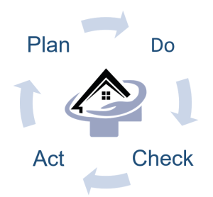 Diagramm - Plan Do Check Act